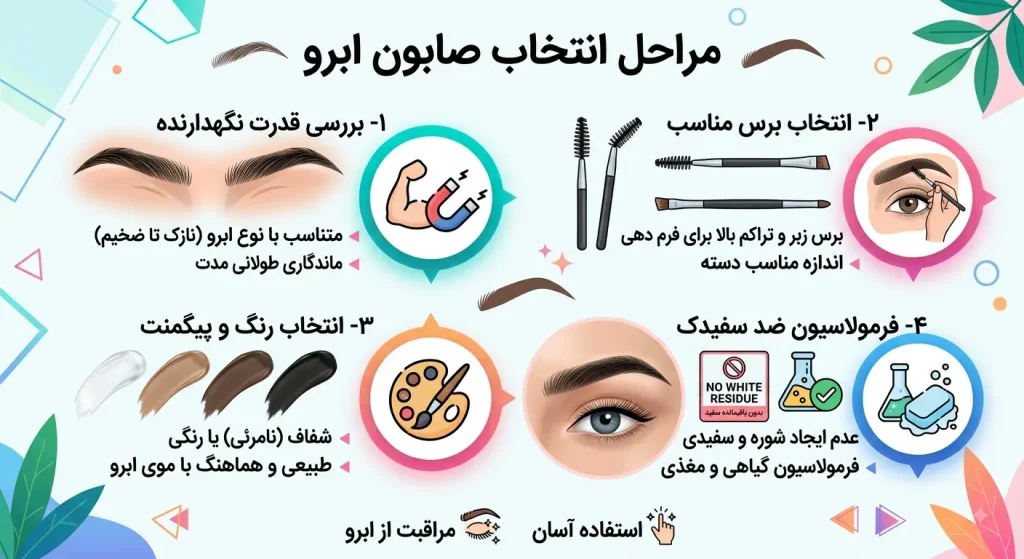 مراحل انتخاب صابون ابرو مناسب با ابرو شما