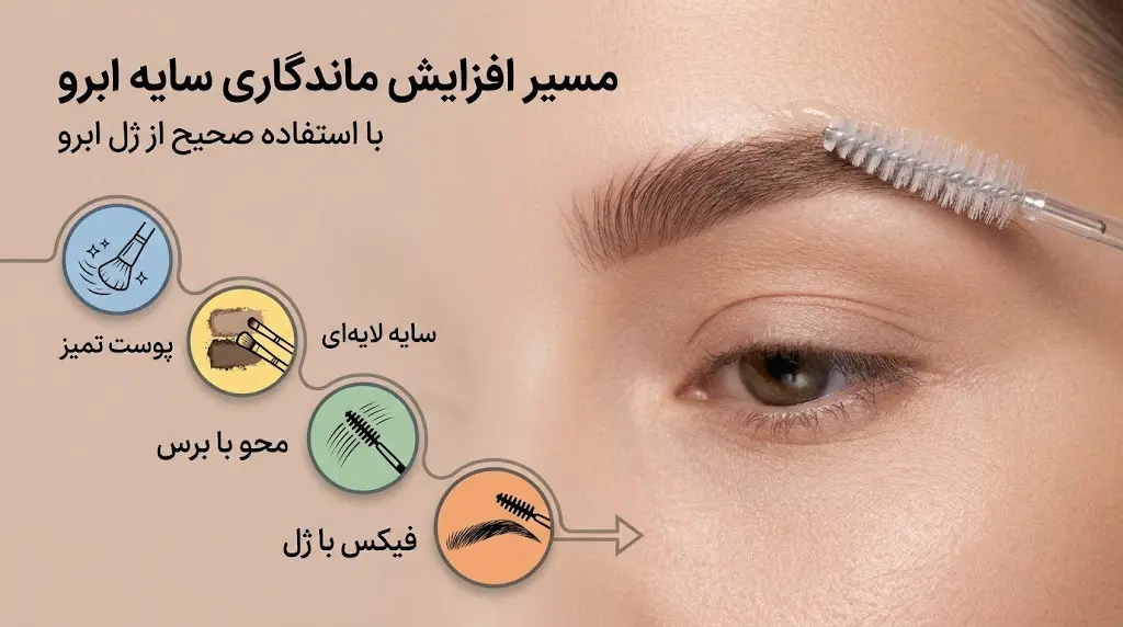 نحوه ماندگاری سایه ابرو با استفاده از ژل ابرو