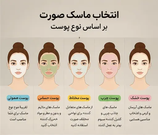 انتخاب ماسک صورت بر اساس نوع پوست