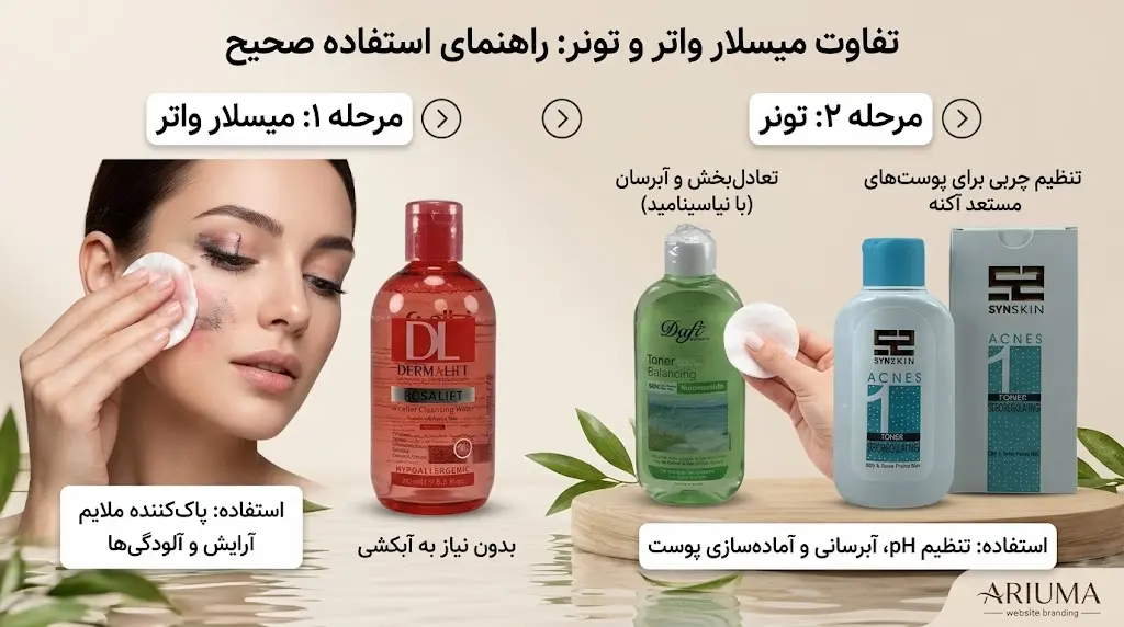 تفاوت میسلار واتر تونر و شوینده صورت