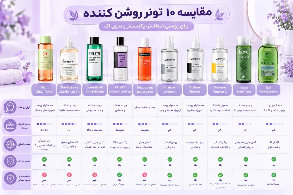 مقایسه بهترین تونر روشن کننده پوست برای انواع پوست