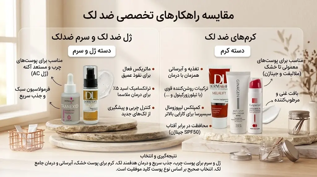 مقایسه سرم ضد لک و ژل ضد لک برای انتخاب محصول مناسب 