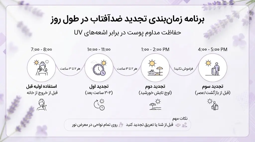 تمدید ضد آفتاب در طول روز