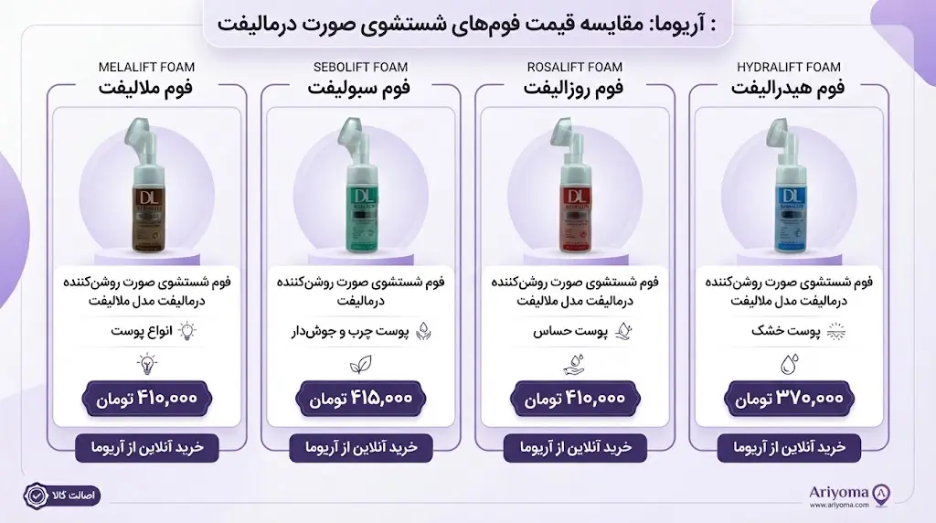 قیمت فوم شست و شوی صورت