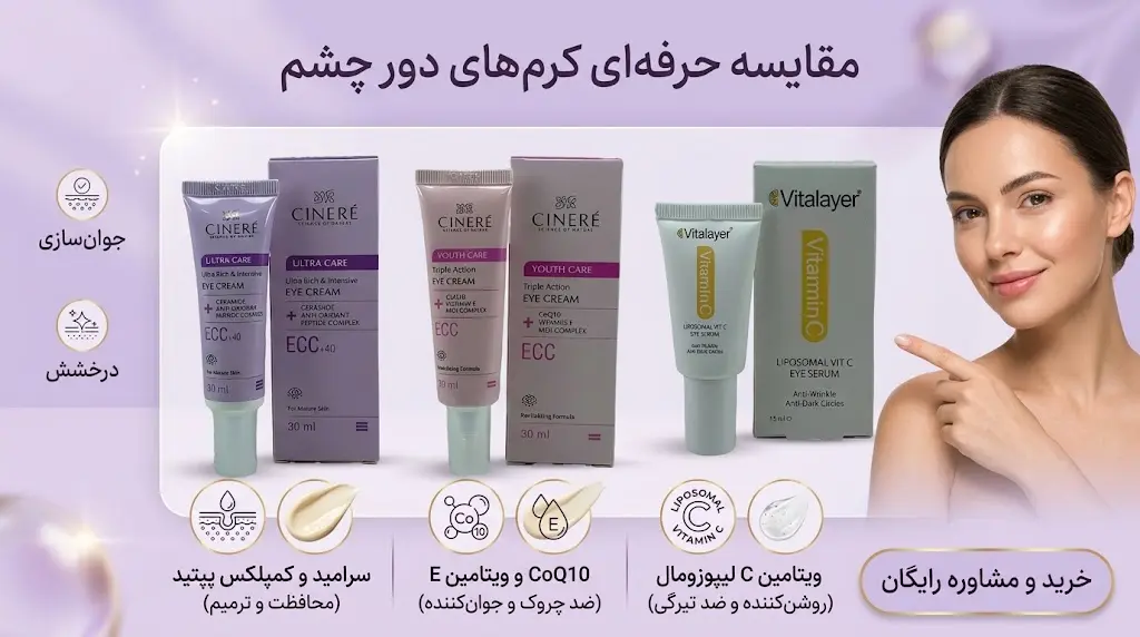 کرم دور چشم ضد چروک با ترکیبات مراقبتی برای پوست اطراف چشم 